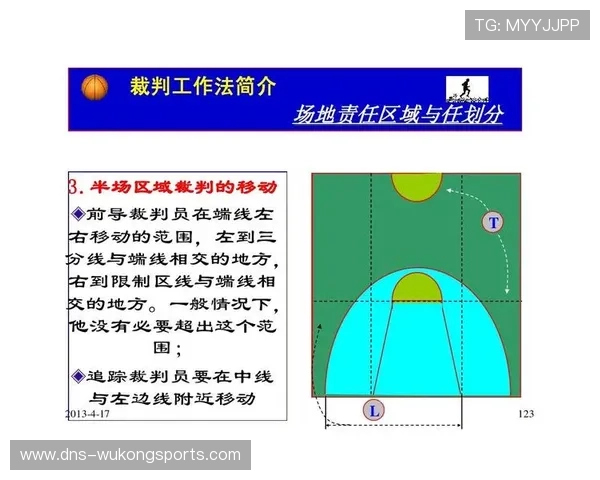 详解篮球着地空间规则的定义及裁判判罚的具体执行标准